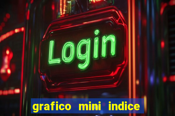 grafico mini indice tempo real